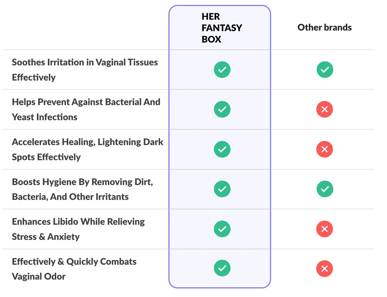 Her Fantasy Bundle - Vaginal Care Products